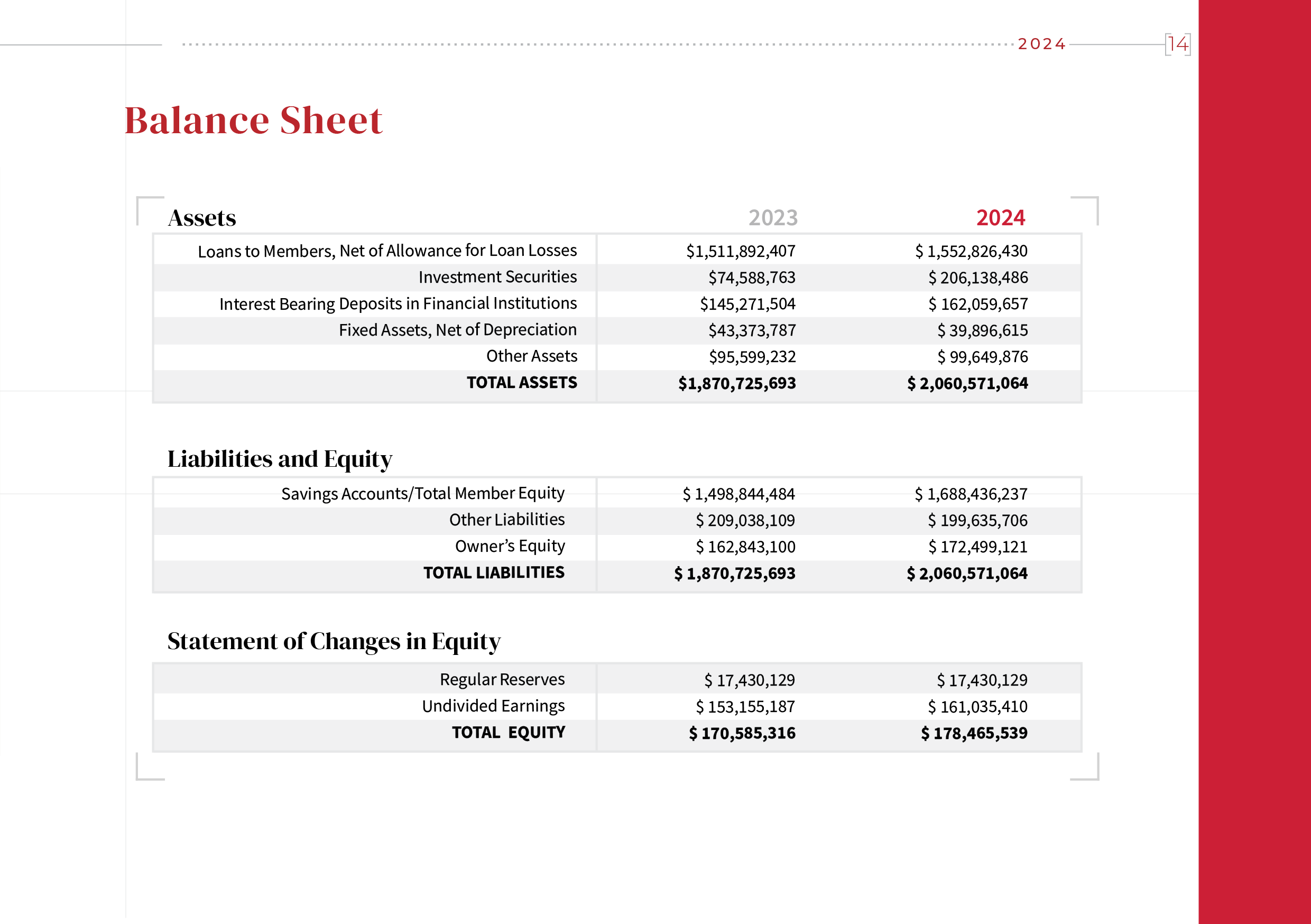 annual report page 14