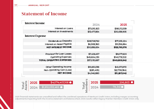 annual report page 19