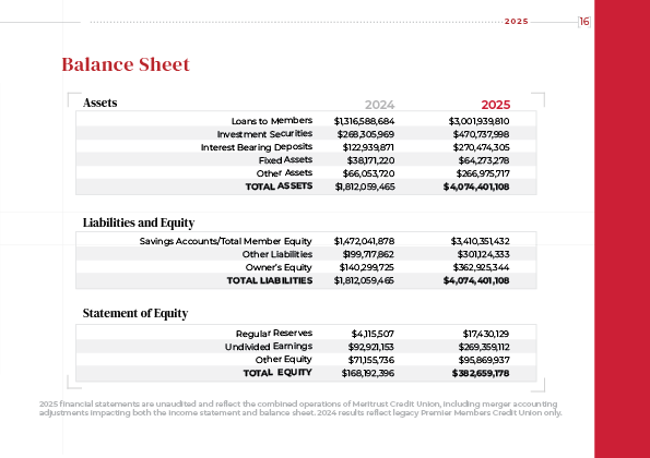 annual report page 18
