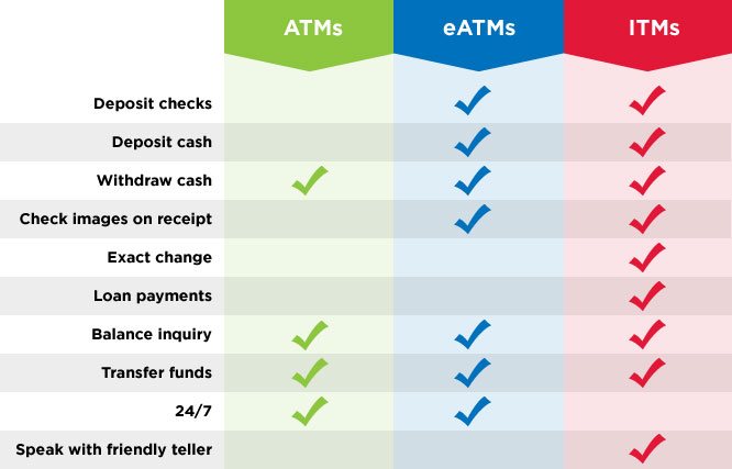 Comparison Chart