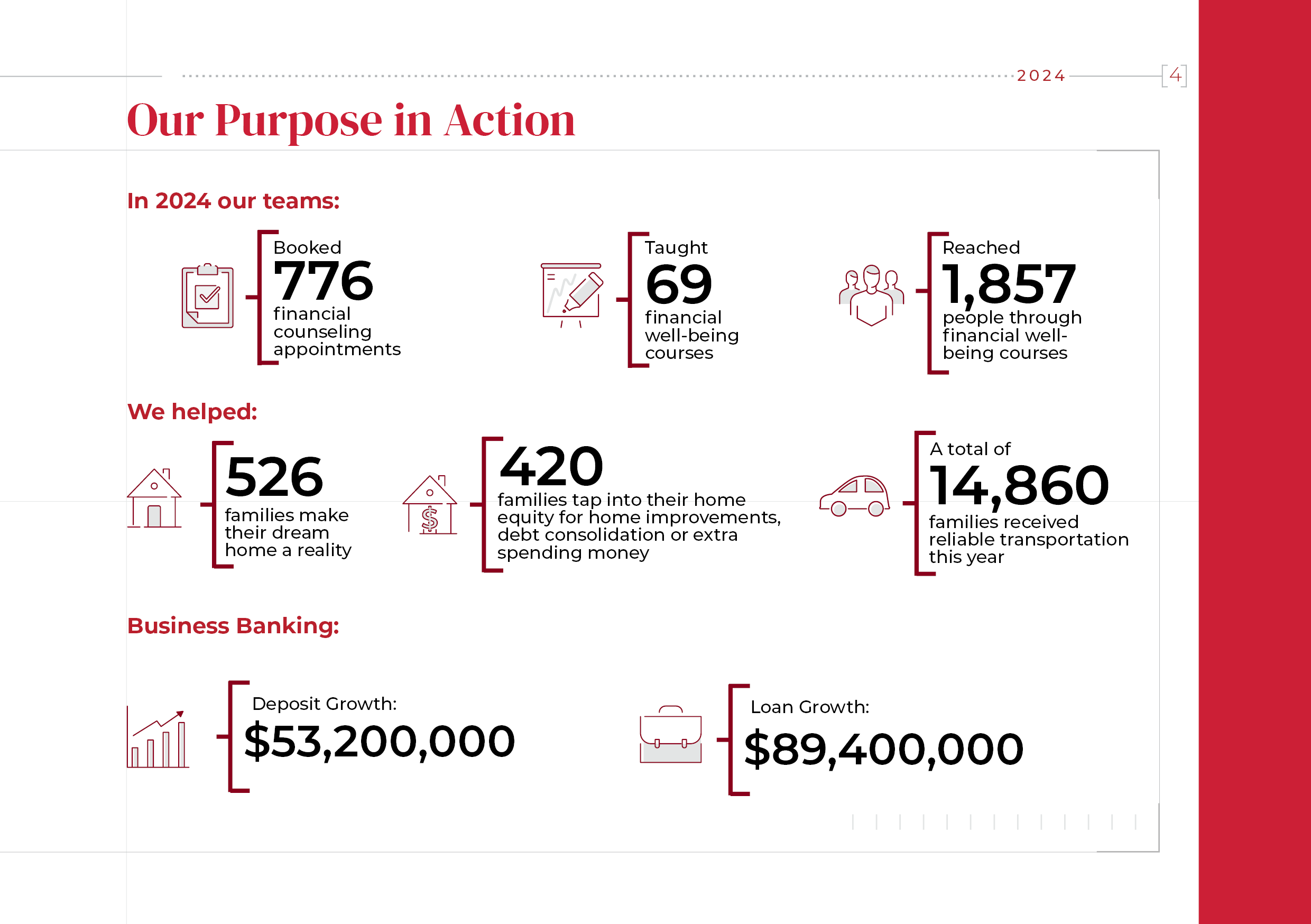 annual report page 4