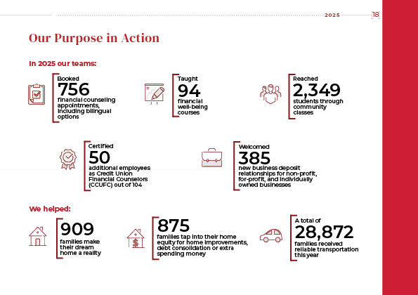 annual report page 20