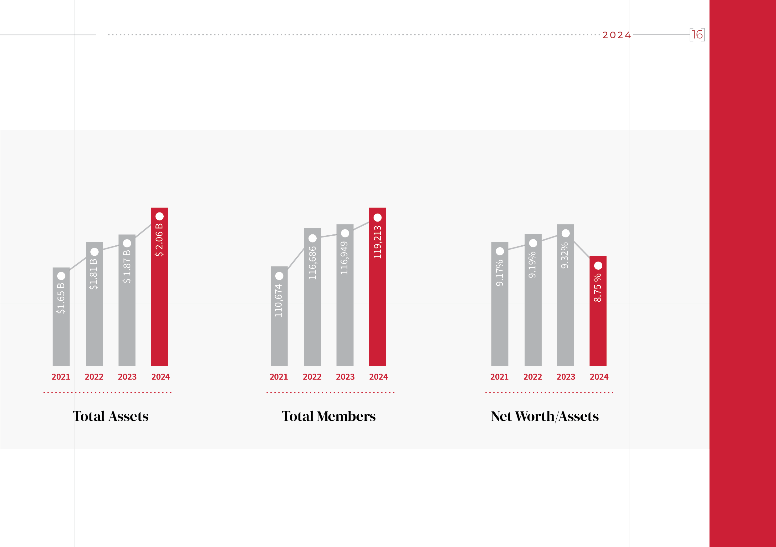 annual report page 16